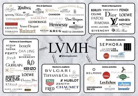 gucci under lvmh|is gucci owned by lvmh.